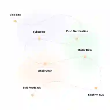All-in-One Marketing Automation Platform All-in-One Marketing Automation Platform